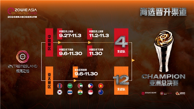 2024极地CS亚洲公开赛海选报名已正式启动 汇聚亚洲顶尖CS选手的电竞盛宴再次来临！