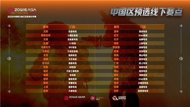 2024极地CS亚洲公开赛海选报名已正式启动 汇聚亚洲顶尖CS选手的电竞盛宴再次来临！
